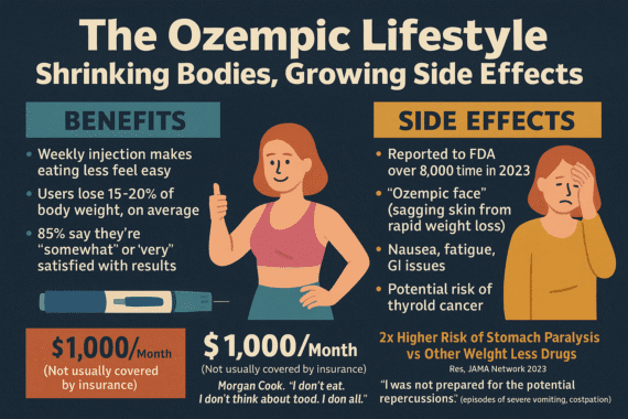 Infographic - Ozempic lifestyle benefits & side effects