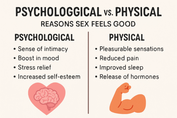 Why Psychological vs. Physical Reasons Sex Feels Good Why Psychological vs. Physical Reasons Sex Feels Good