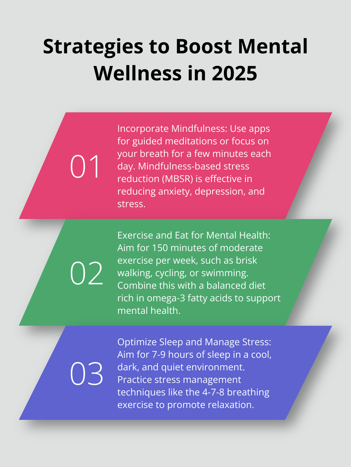 An ordered list chart presenting three key strategies for improving mental wellness: incorporating mindfulness, exercising and eating for mental health, and optimizing sleep and managing stress.
